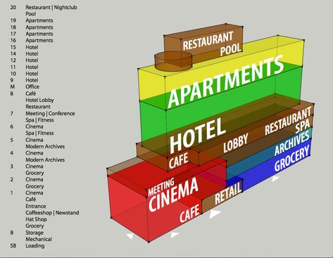 Mixed Use Building Zoning, Mix Use Building Design, Mixed Use Buildings Architecture, Mixed Used Architecture, Mix Used Architecture, Smart Building Architecture, Small Mixed Use Building, Mix Use Building Architecture, Mixed Use Building Concept Architecture