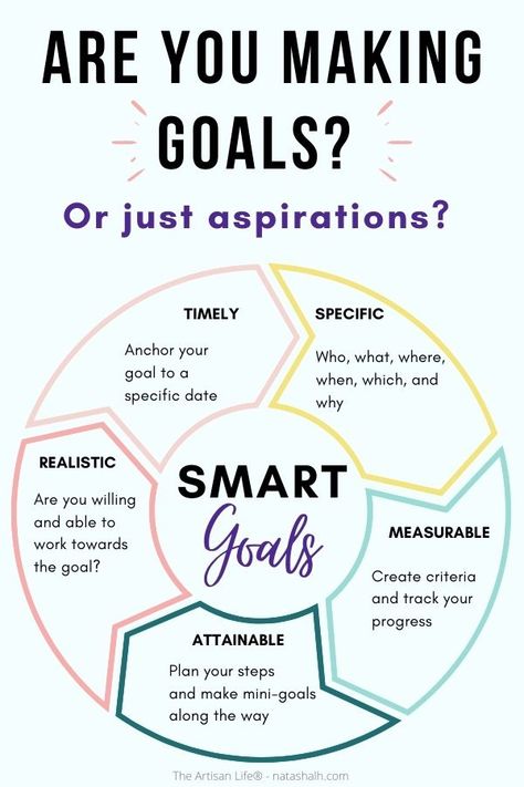 Goal Planner Printable Free, Free Goal Printables, Planning School, Goal Ideas, Making Goals, Goal Planner Printable, Goal Board, Goal Setting Worksheet, Weekly Goals