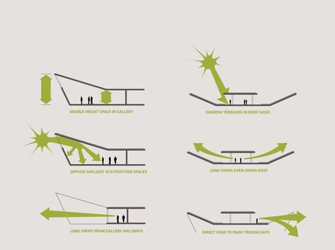 Lotus Towers / Enota  Computer generated visual representation of light in this building Sustainable Architecture Concept Diagram, Bjarke Ingels Architecture, Sustainable Architecture Diagram, Sanaa Architecture, Plan Concept Architecture, Peter Zumthor Architecture, Sustainable Architecture Concept, Sustainable Architecture House, Kindergarten Architecture