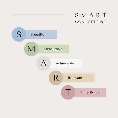 🌟 Ready to start fresh and set new goals? 🌟 Check out our latest blog post all about beginning anew! 🌿 Get inspired and download our free SMART goals worksheet to kickstart your journey towards success. 💪💼 #NewBeginnings #GoalSetting #FreeDownload 💻📝 Check out the blog here: https://www.jordireneeblog.com/starting-anew-step-by-step/ Smart Goals Worksheet, Home Based Work, Smart Goal Setting, Goals Worksheet, Work From Home Opportunities, Engaging Lessons, Smart Goals, Student Success, Emotional Regulation