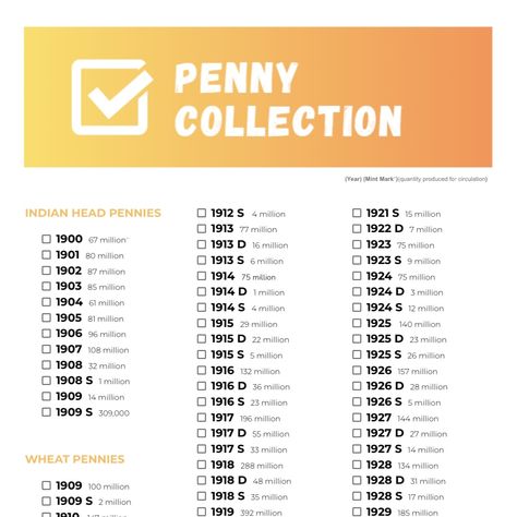 New download dropped in the shop! This checklist for coin collectors includes all US pennies from 1900-current from each mint, with quantities of each coin produced. $.99 download prints on 2 pages double sided. Try it out to keep track of your collection! As always, thanks for supporting our shop! Shop link in bio. #coincollectors #coincollecting #coincollection #pennycollector #pennycollection #pennycollecting #pennyindex #coinindex #pennyguide #coinguide #history Penny Collection, Penny Value Chart, Rare Coin Values, Old Pennies Worth Money, Rare Pennies, Penny Values, Valuable Pennies, Money Chart, Vintage Glassware Antiques