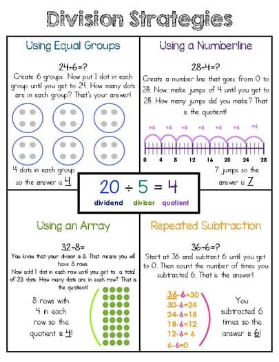 Multiplication and Division Strategies Anchor Chart | TPT 3rd Grade Math Common Core Standards, Multiplication And Division Activities, Basic Division Anchor Chart, Division Poster Anchor Charts, Multiplication Rules Anchor Chart, Multiplication Strategies 4th Grade, 3rd Grade Division Activities, Multiplication Anchor Chart 4th, Big 7 Division Anchor Chart