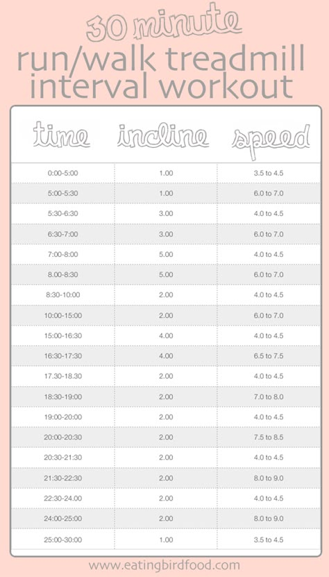 30 Minute Run/Walk Treadmill Interval Workout Treadmill Interval Workout, Treadmill Interval, Post Workout Smoothie Recipes, Workout Smoothie Recipes, Interval Treadmill Workout, Eating Bird Food, Post Workout Smoothie, Workout Smoothies, Interval Workout