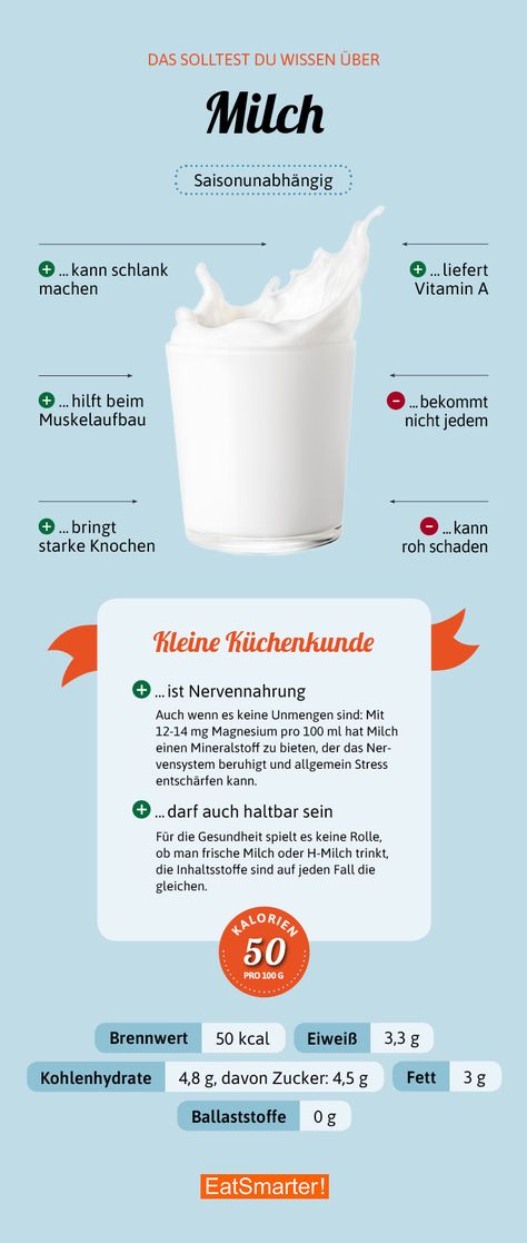 Das solltest du über Milch wissen | eatsmarter.de #milch #infografik #ernährung Dairy Drinks, Makanan Diet, Sugary Food, Health Desserts, Food Info, Eat Smart, Food Facts, Healthy Eating Tips, Clean Eating Diet