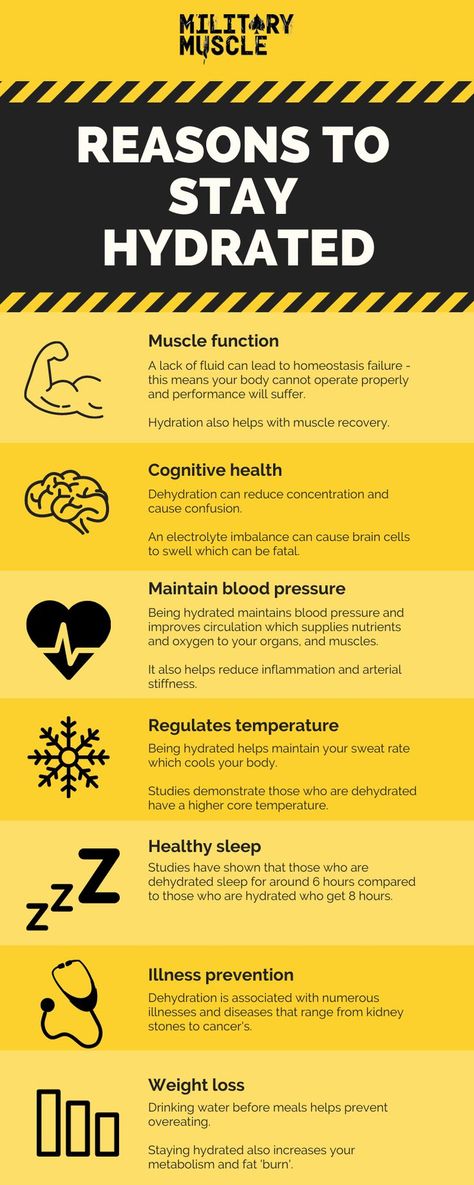 Reasons to stay hydrated. Fat Burning Pills, Reasons To Stay, Military Muscle, Wellness Challenge, Medical School Studying, Optimal Health, Functional Medicine, Muscle Recovery, Cardiovascular Disease