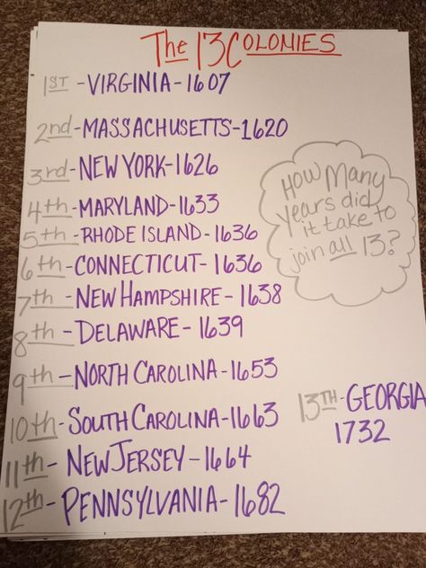 No Opt Out Anchor Chart, Social Studies Posters Middle School, Us History Anchor Charts High School, 13 Colonies Anchor Chart, Us History Anchor Charts, Anchor Chart Social Studies, Social Studies Anchor Charts, Social Studies Posters, History Anchor Charts