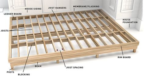 Deck-Joist-Flashing-Tape-Timbertech-Deck-Substructure-Crossection Deck Footings, Deck Patterns, Timbertech Decking, Composite Wood Deck, Laying Decking, Deck Supports, Deck Framing, Patio Plans, Deck Colors