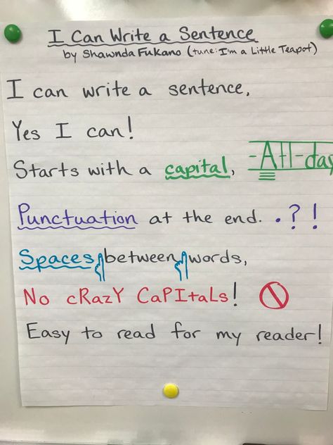 Counterclaim Sentence Starters, How To Teach Topic Sentence, Topic Sentence Starters 2nd Grade, Writing A Complete Sentence Anchor Chart, Topic And Concluding Sentences Anchor Chart, Classroom Chants, Writing Conventions, Summary Writing, Writing Conferences