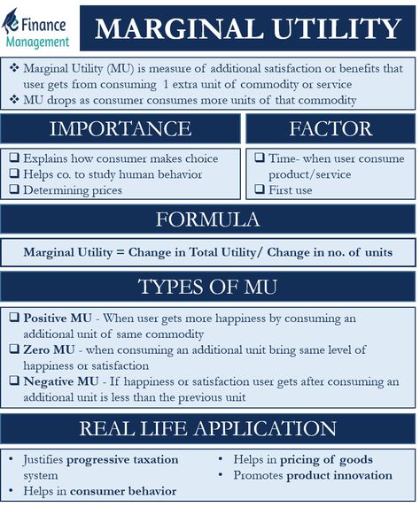 Economics A Level, Economics Major, Commerce Notes, What Is Economics, Marginal Utility, Cheet Sheet, Learn Economics, Accounting Notes, Economics 101