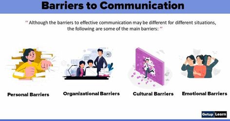 Types of Barriers to Communication Physical Barriers To Communication, Barriers To Communication, Communication Images, Communication Barriers, Communication Process, Organizational Structure, Language Barrier, Goals And Objectives, Effective Communication