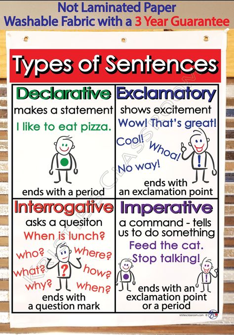 Types of Sentences Anchor Chart - Professionally Printed on Heavy-duty Polyester Material with Grommets  Foldable for Easy Storage Stain Resistant (Protected by Scotchguard) Ready to use in the classroom from year to year (machine washable) Contact Seller for custom Anchor Chart Designs (any topic/standard) Hard Goods (This is not a download - The item ships to you.) FREE SHIPPING PROMOTIONS APPLY TO DOMESTIC ADDRESSES ONLY * 3 YEAR PRODUCT QUALITY GUARANTEE! *We will replace any Anchor Chart 3 years from the date of purchase that:      * FADES      * DISCOLORS      * FAILS DUE TO WORKMANSHIP Kinds Of Sentences Anchor Chart, Topic Sentence Anchor Chart, Types Of Sentences Anchor Chart, Vocabulary Anchor Chart, Sentences Anchor Chart, Sentence Anchor Chart, Grammar Anchor Charts, Classroom Anchor Charts, Writing Anchor Charts