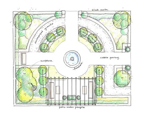 Formal design could work well for a front garden landscape with a driveway to the side and an entry porch where the pergola is. Garden Design Layout Landscaping, Formal Garden Design, Kitchen Gardens, English Garden Design, Landscape Design Drawings, Front Garden Design, Desain Lanskap, Cottage Garden Design, Garden Wallpaper