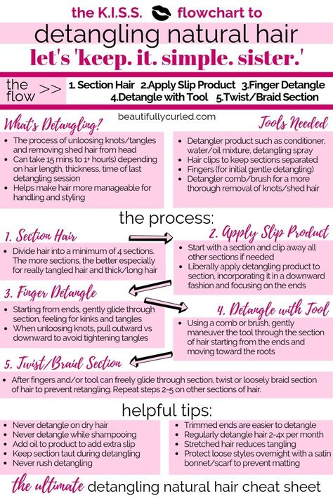 How To Detangle Natural Hair, How To Detangle Matted Hair, Black Hygiene, Detangle Matted Hair, Detangling Natural Hair, Matted Hair, Oil Cleansing, Hair Growth Secrets, Natural Hair Regimen