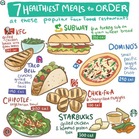 Healthy Restaurant Choices, High Protein Fast Food, Healthiest Meals, Low Calorie Fast Food, Fast Food Meals, Clean Eating Food List, Fast Food Diet, Healthy Fast Food Options, Vegetarian Bowls