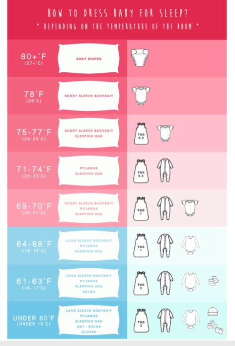 Baby Trivia, Baby Temperature, Baby Information, Newborn Baby Tips, Baby Checklist, Baby Life Hacks, Baby Facts, Baby Care Tips, Baby Prep