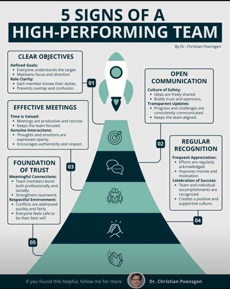 Effective Leadership Skills, Business Strategy Management, Effective Meetings, Good Leadership Skills, Team Development, Job Advice, Team Success, Leadership Management, Effective Leadership