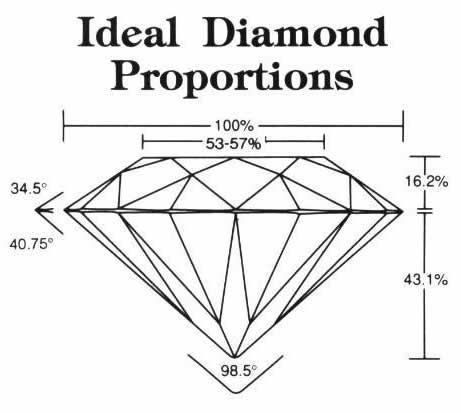 Faceted Gemstones Diamond Chart, Jewel Drawing, Engagement Ring Types, Jewelry Knowledge, Faceted Design, Triangle Diamond, Grand Seiko, Diamond Life, Jewelry Design Drawing