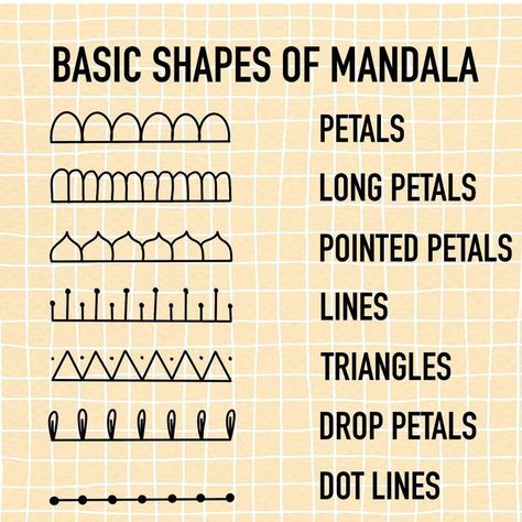 How To Start Mandala Art, Mandala Basic Design, Basic Mandala Shapes, How To Create A Mandala, Different Types Of Mandala Art, Types Of Mandala Art, How To Learn Mandala Art, Mandala Step By Step Draw, Mandala Basic Patterns