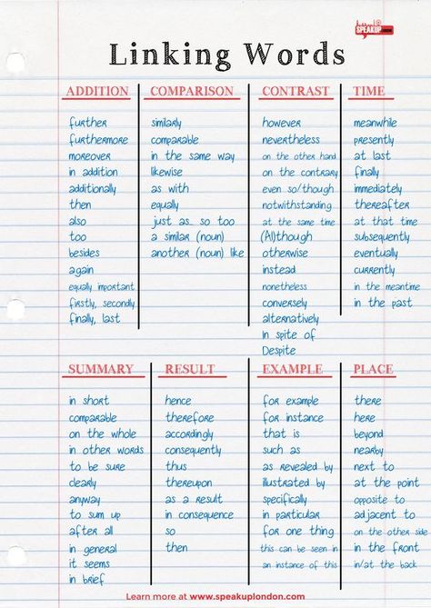 Useful linking words to connect sentences -especially for IELTS/CAE writing. Tatabahasa Inggeris, Linking Words, Academic Essay Writing, Essay Tips, Ielts Writing, Essay Writing Skills, Essay Writing Help, Good Vocabulary Words, English Writing Skills