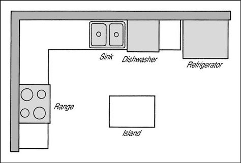 When you are planning your kitchen remodel you need to choose a kitchen shape that meets your needs and fits with your home’s design and flow. Traditionally, kitchens come in various shapes, the most popular of which are discussed here: L-shaped kitchens: An L-shaped kitchen has two of the three major kitchen appliances on one […] L Shaped Small Kitchen, Kitchen Layout U Shaped, Kitchen Plans Layout, L Shape Kitchen Layout, Small L Shaped Kitchens, Kitchen Layouts With Island, Kitchen Floor Plan, Small Floor Plans, Kitchen Layout Plans