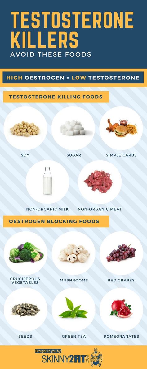 Certain foods can increase oestrogen levels within your body, which can affect your testosterone levels. Which foods are best avoided? And are there others that can boost testosterone? Foods That Increase Testosterone, How To Increase Testosterone In Men, How To Boost Testosterone Naturally, How To Increase Testosterone, Foods To Build Muscle, Testosterone Booster Food, Boost Testosterone Naturally, Increase Testosterone Naturally, Man Workout