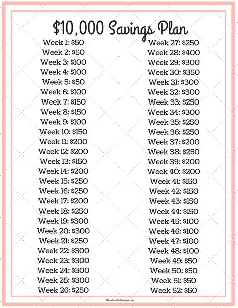 Christmas Budget Savings Plan, 5000 Savings Plan In 100 Days, 3000 In 3 Months Savings Plan, 10 Grand Savings Plan, 1000 A Month Savings Plan, 10k In Savings, Savings In 6 Months, 10k Savings Challenge 3 Months, 20 000 Savings Plan 6 Months