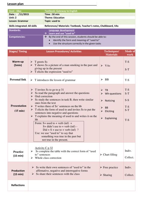 1st Bac - Lesson plan-Grammar-Used to - Teachingutopians English Teacher Lesson Plans, Grammar Lesson Plans, Lesson Plan Examples, Lesson Plan Sample, High School Lesson Plans, Teaching Plan, School Lesson Plans, Teaching Methodology, Esl Lesson Plans