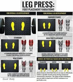 Leg press foot placement Leg Press Foot Placement, Fast Easy Meals, Leg Press, Special Diets, Legs Day, Fitness Life, Colorful Style, For Real, Easy Recipes