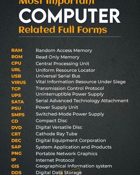 Most Important computer related shortcuts Full forms Important Full Forms, Computer Skills Basic, Full Forms Of Words, Computer Full Form, Education Vocabulary, Basic Computer Knowledge, Computer Project, Ram Random Access Memory, Motivational Pics