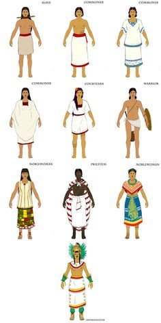 Aztec Clothing, Aztec Civilization, Aztec Empire, Maya Civilization, Ancient Aztecs, Aztec Culture, Mayan Art, Aztec Art, Aztec Fashion