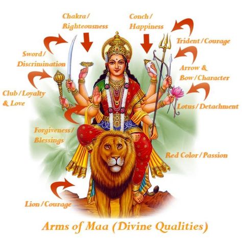 Symbolism of Goddess Durga's 8 Hands - TemplePurohit.com  Goddess Durga is depicted as a warrior woman with eight hands carrying weapons of different kinds assuming mudras (symbolic hand gestures) that represent her teachings.   Chakra in her 1st upper right hand symbolizes dharma (duty/righteousness). We must perform our duty/responsibilities in life.   Conch in her first upper left hand symbolizes happiness. We must perform our duty happily and cheerfully and not with resentment.   Sword in he Navratri Puja, Goddess Durga, Indian Goddess, Om Namah Shivaya, Devi Durga, Divine Mother, Hindu Festivals, Mother Goddess, The Hindu