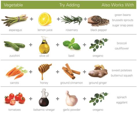 Spice Chart, Lemon Asparagus, Vegetarian Sides, Nutrition Sportive, Broccoli Cauliflower, Sugar Snap Peas, Food Pairings, Mixed Vegetables, Menu Ideas