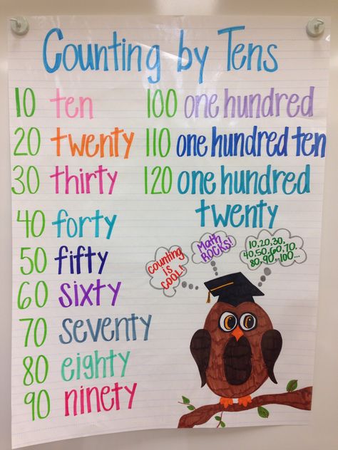 Counting By 10s Anchor Chart, Counting By Tens Anchor Chart, Tens And Ones Anchor Chart First Grade, Skip Counting Anchor Chart 2nd Grade, Tens And Ones Anchor Chart, Counting Anchor Chart, Math Scrapbook, Skip Counting By 10, Counting By Tens