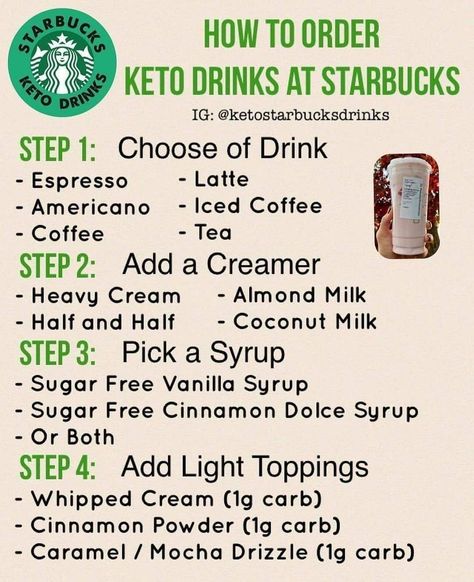 @myweightloss3 Here is a little cheat sheet, hopefully, this helps you get your coffee drank on. You can ask for the heavy whipping cream on the side and use your own sweeteners. No Base = A sugary thickener used to make your drink smoother more Frappuccino-like. Some stevia packets are a blend of stevia and monk fruit. Whip cream contains sugar. I have it occasionally. Iced coffee can be blended and made into a Frappuccino type of drink, you can ask for a Double Blend. #ketosnack #ketodinner Drinks At Starbucks, Sugar Free Vanilla Syrup, Cinnamon Dolce Syrup, Keto Coffee Recipe, Keto Drinks, Keto Diet Guide, Keto Coffee, Starting Keto Diet, Starting Keto