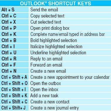 Keys Wallpaper, Computer Keyboard Shortcuts, Keyboard Symbols, Keyboard Hacks, Free Video Editing Software, Best Video Editing, Computer Shortcut Keys, Typing Skills, Rules For Kids