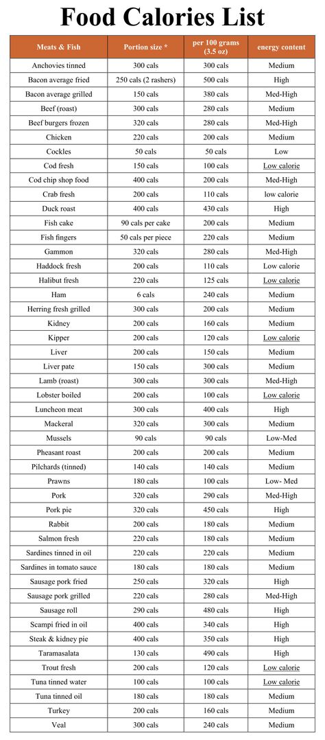 Calorie Counter For Common Foods Meat Calories Chart, Calories In Food Chart Diet Plans, Common Food Calorie Chart, Calorie Counter Template, Meat Calorie Chart, Calorie Counter Printable, Food Calories List Diet Plans, Calorie Counting Chart Printable, Calorie Counter Chart