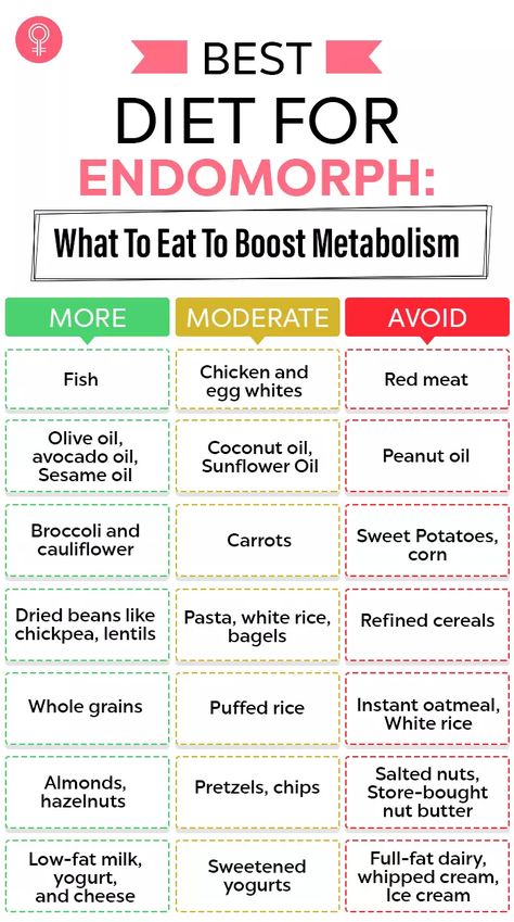 Endomorph Diet Plan, Endomorph Body Type, Endomorph Diet, Salted Nuts, Baking Powder Uses, Sweetened Whipped Cream, Baking Soda Beauty Uses, Instant Oatmeal, Puffed Rice