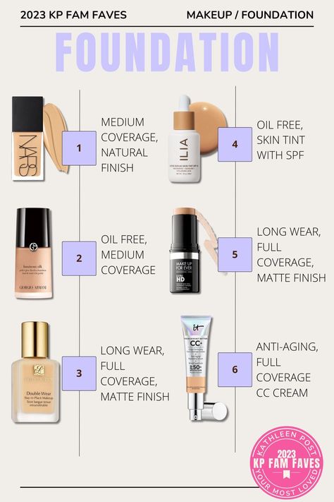 I asked all of my followers what their favorite foundations were, and they totally delivered! Here are the best foundations from minimal coverage, matte finish, dewy finish, anti-aging, color correcting, and SPF foundations- according to you! Shop them all on my LTK! Kathleen Post, Spf Foundation, Closet Basics, Best Foundations, Foundation With Spf, Color Correcting, Double Wear, My Followers, Clean Makeup