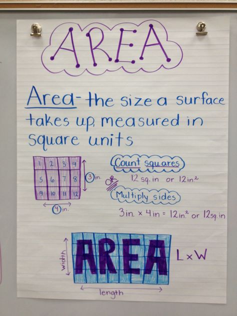 Area anchor chart Introducing Area 3rd Grade, Area 3rd Grade Activities, Area Activities 3rd Grade, Area Anchor Chart 3rd Grade, Area Anchor Chart, Area Math, Area Lesson, Math Anchor Chart, Maths Area