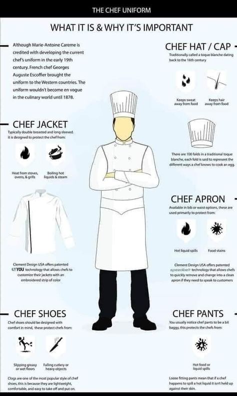 Chef Attire, Chef School, Cafe Recipes, Dessert Cakes, Restaurant Uniforms, Chef Uniform, Personal Chef, Best Chef, Chefs Hat