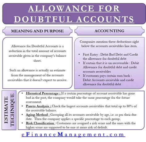 Bank..doubtful account..write off.. Accounting Hacks, Accountancy Notes, Accounts Notes, Accounts Receivable Cheat Sheets, Accounts Payable Process, Finance Terms, Quickbooks Chart Of Accounts, Bookkeeping Training, Accounting Notes