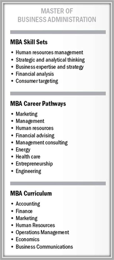 Mba Degree Aesthetic, Mba Books, Mba Aesthetic, Graduate School Prep, Personality Improvement, Degree Quotes, Mba Quotes, Cat Exam, Business Study