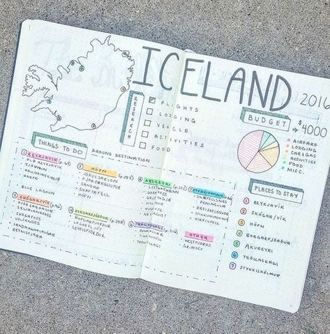 Trip planning bullet journal | bullet journal idea | trip inspiration | travel to iceland Bullet Journal Voyage, Bullet Journal Vacation, Bullet Journal Budget, Diy Travel Journal, Bujo Inspiration, Bullet Journal Spread, Bullet Journal Layout, Bullet Journal Inspo, Journal Layout