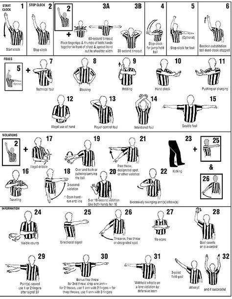 4. Structure  Rules – guide interactions in a program, such as:  Civil/legal rules,  Polite-ceremonial rules,  Relational rules.    At a BYU Basketball game, the structure is made up of the rules of the game and the rules of the Marriott Center. Basic Basketball Rules, Rules Of Basketball, Basketball Rules And Regulations, Basketball Rules For Beginners, Basketball Terminology, Coaching Basketball, Aau Basketball, Basketball Coaching, Basketball Rules