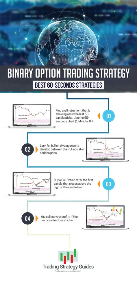 binary option trading strategy Trade Strategy, Binary Options Trading, Trading Options, Options Trading Strategies, Option Strategies, Trading Quotes, Exit Strategy, Money Trading, Trading Strategy