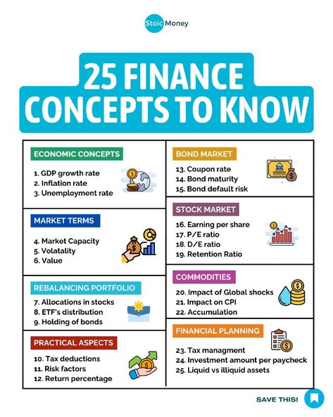 Know these 25 finance concepts before you dive into investment.   All their Success Stories are documented with a Video Testimonial in my website.  I believe it's our responsibility to learn not only how to EARN money, but also how to INVEST money.  That's the only way to unlock a safer future for ourselves and our families.  So if you are ready to learn make sure to follow me @stoicmoneycoach!  #financialjourney #investingeducation #indexinvesting #etfinvesting #beginnerinvesting" How To Invest Money, How To Invest, Money Investment Ideas, Money Management Activities, Financial Literacy Lessons, Finance Infographic, Finance Lessons, Finance Management, Investment Opportunities