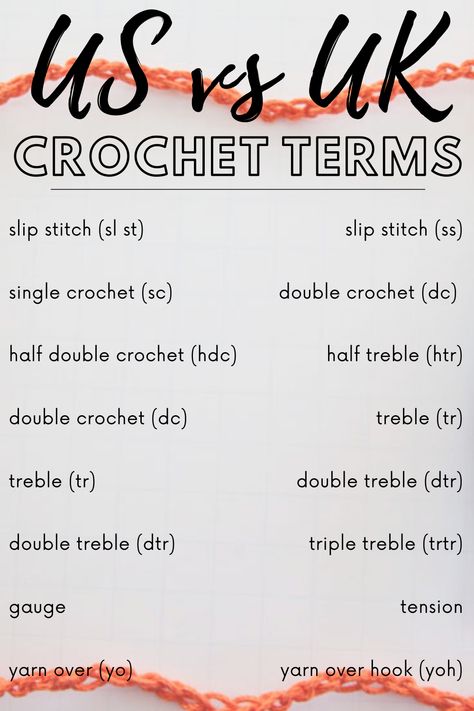 Uk Vs Us Crochet Terms, Us Vs Uk Crochet Terms, Types Of Crochet Patterns, Uk Crochet Patterns Free, Types Of Stitches Crochet, Crochet Notes, Types Of Crochet Stitches, Crochet Diys, Printable Calender