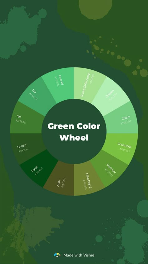 How many names do you know for the color green? Here are some of them! #green #colors #colorwheel #greencolors #greenpaint #forestgreen #armygreen #limegreen Green Colour Names, Cosmetic Color Palette, Type Of Green Color, Types Of Green Color Shades, Rare Green Colors, Green Pallete Colour Palettes, Science Color Palette, Color Green Palette, Green Combination Color