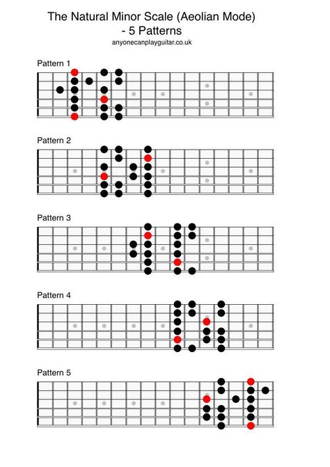 The Natural Minor Scale - Anyone Can Play Guitar Guitar Modes, Guitar Scales Charts, Guitar Chords And Scales, Guitar Tabs And Chords, Diatonic Scale, Akordy Gitarowe, Jazz Guitar Lessons, Guitar Theory, Minor Scale