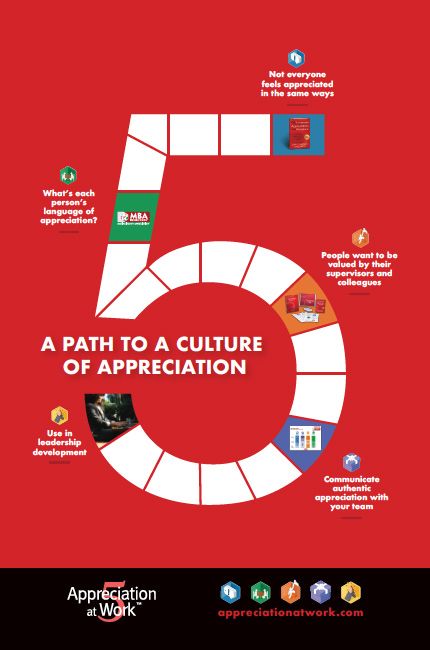 Learn Peer Recognition and Appreciation from Keynote Speaker Dr Paul White : Appreciation at Work 5 Languages Of Appreciation At Work, Peer Recognition, Organizational Leadership, Professional Skills, 5 Love Languages, Work Relationships, I Quit My Job, Keynote Speaker, Feeling Appreciated